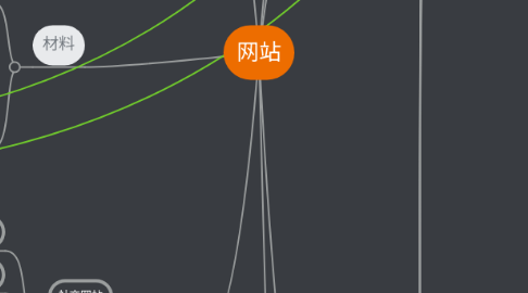 Mind Map: 网站