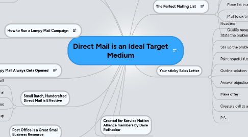 Mind Map: Direct Mail is an Ideal Target Medium