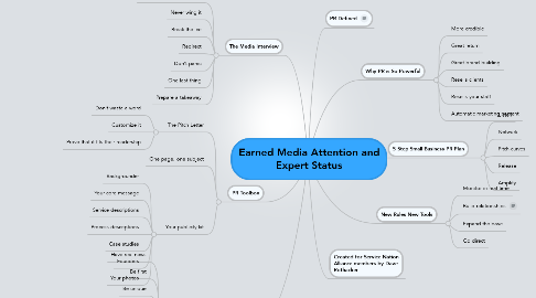 Mind Map: Earned Media Attention and Expert Status