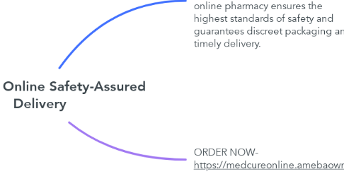 Mind Map: Buy Soma Online Safety-Assured Delivery