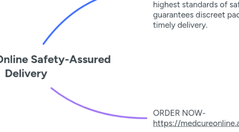 Mind Map: Buy Soma Online Safety-Assured Delivery