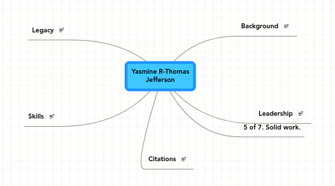 Mind Map: Yasmine R-Thomas Jefferson