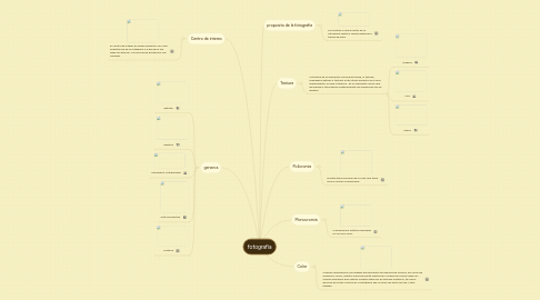 Mind Map: fotografia