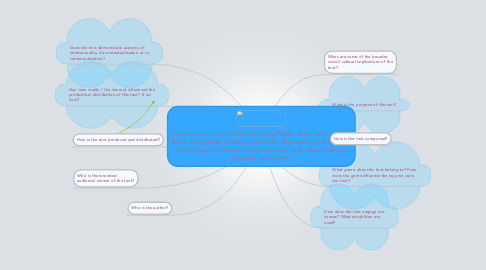 Mind Map: Choose one or two different Harry Potter 'texts' and analyse them using these guiding questions.  Represent your ideas in a mind map (or similiar tool) and share your ideas with our google+ community.