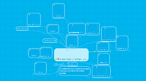 Mind Map: Nuestras mentes se reflejan...