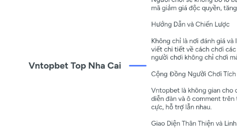 Mind Map: Vntopbet Top Nha Cai