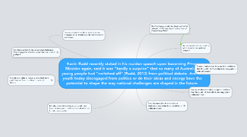 Mind Map: Kevin Rudd recently stated in his maiden speech upon becoming Prime Minister again, said it was "hardly a surprise" that so many of Australia's young people had "switched off" (Rudd, 2013) from political debate. Are the youth today disengaged from politics or do their ideas and energy have the potential to shape the way national challenges are shaped in the future.