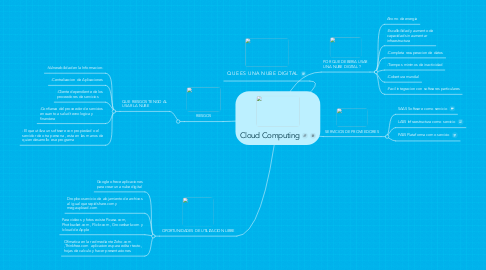 Mind Map: Cloud Computing