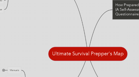 Mind Map: Ultimate Survival Prepper's Map