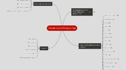 Mind Map: Ultimate Survival Prepper's Map