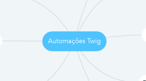 Mind Map: Automações Twig
