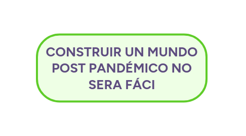 Mind Map: CONSTRUIR UN MUNDO POST PANDÉMICO NO SERA FÁCI