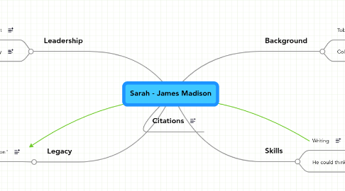 Mind Map: Sarah - James Madison