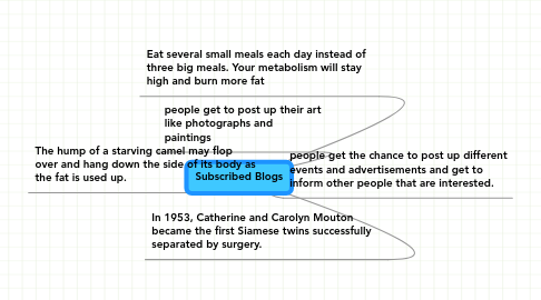 Mind Map: Subscribed Blogs