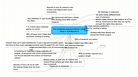 Mind Map: The similarities between Martin Luther King Jr. and Macolm X