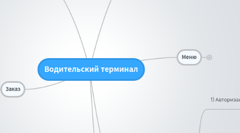 Mind Map: Водительский терминал