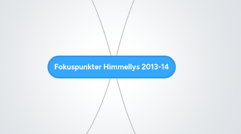 Mind Map: Fokuspunkter Himmellys 2013-14