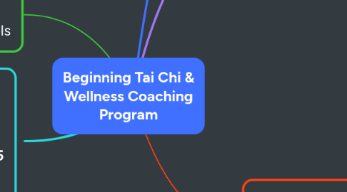 Mind Map: Beginning Tai Chi & Wellness Coaching Program