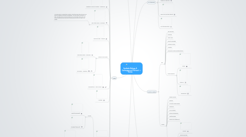 Mind Map: Synthetic Biology: A Convergence of Fact and Fiction