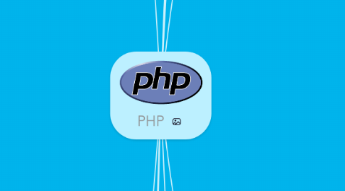 Mind Map: PHP