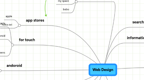 Mind Map: Web Design