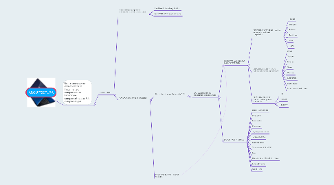 Mind Map: ARQUITECTURA