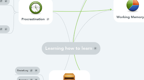 Mind Map: Learning how to learn