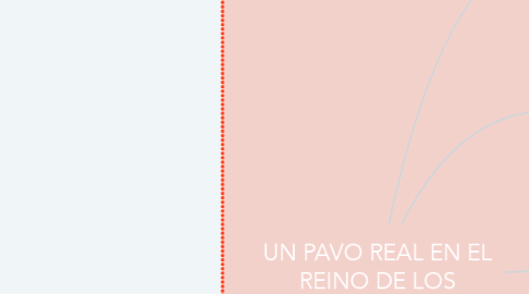 Mind Map: UN PAVO REAL EN EL REINO DE LOS PINGUINOS