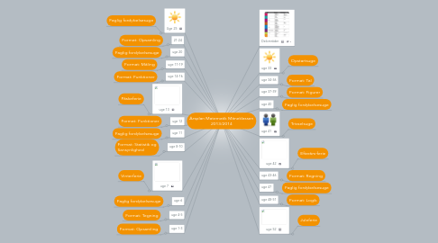 Mind Map: Årsplan Matematik Måneklassen 2013/2014