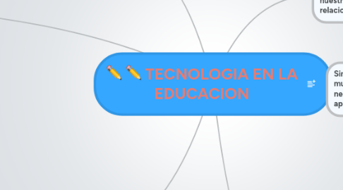 Mind Map: TECNOLOGIA EN LA EDUCACION