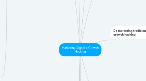 Mind Map: Marketing Digital e Growth Hacking