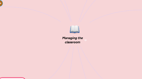 Mind Map: Managing the classroom