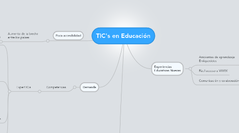 Mind Map: TIC's en Educación