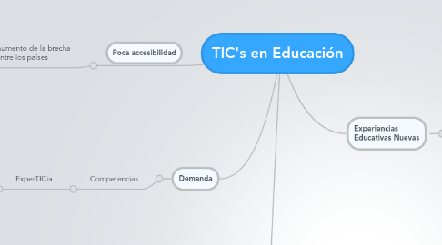 Mind Map: TIC's en Educación