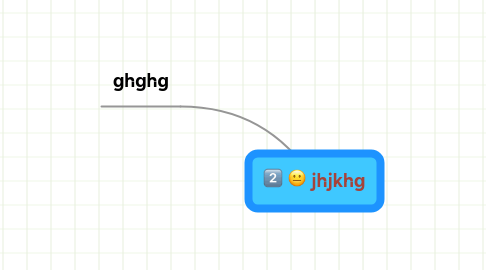 Mind Map: jhjkhg