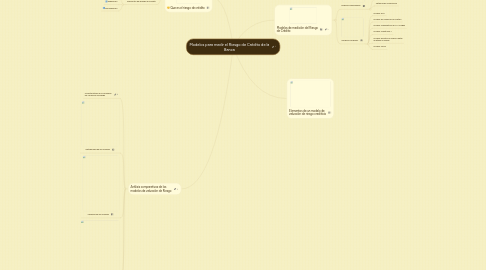 Mind Map: Modelos para medir el Riesgo de Crédito de la Banca