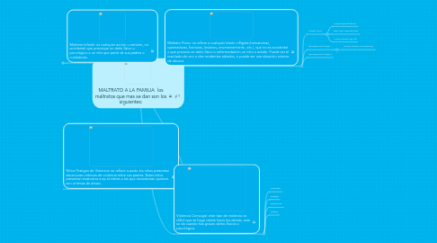 Mind Map: MALTRATO A LA FAMILIA los maltratos que mas se dan son los siguientes: