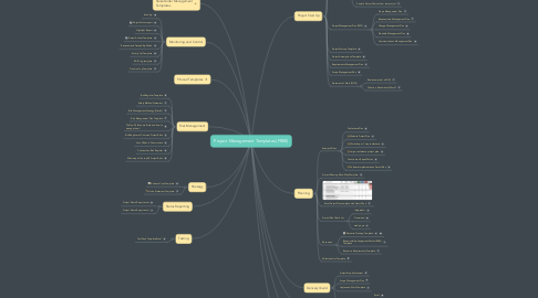Mind Map: Project Management Templates (FREE)