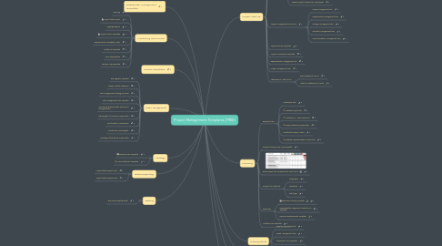 Mind Map: Project Management Templates (FREE)