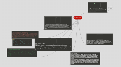 Mind Map: EL RACISMO.