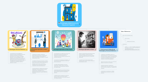 Mind Map: Estrategias didácticas en la Educación Superior