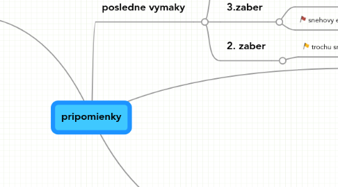 Mind Map: pripomienky