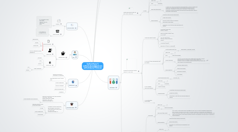 Mind Map: Santhosh Kumar V santhosh.vkumar@gmail.com santhoshvkumar.110mb.com