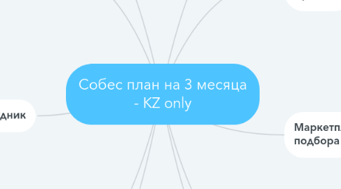 Mind Map: Собес план на 3 месяца - KZ only