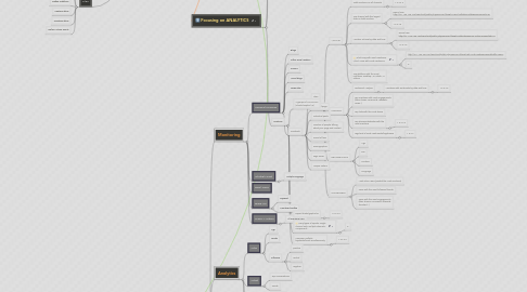 Mind Map: Social media analytics