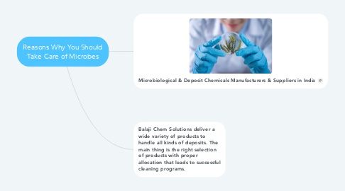 Mind Map: Reasons Why You Should Take Care of Microbes