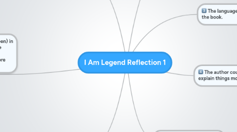 Mind Map: I Am Legend Reflection 1