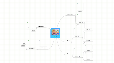 Mind Map: Me