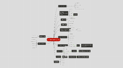 Mind Map: A Vibrant Learning Grid