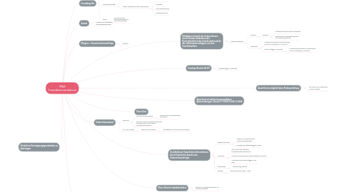 Mind Map: M&A Transaktionsstrukturen